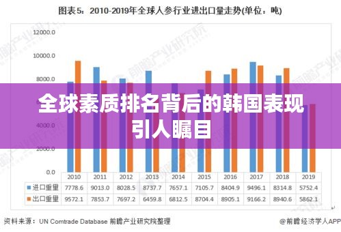 全球素质排名背后的韩国表现引人瞩目