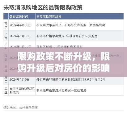 限购政策不断升级，限购升级后对房价的影响 