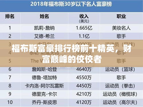 福布斯富豪排行榜前十精英，财富巅峰的佼佼者