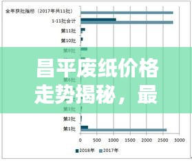 昌平废纸价格走势揭秘，最新行情分析报告