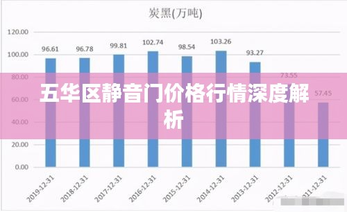五华区静音门价格行情深度解析