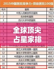 全球顶尖占星家排行榜，揭秘星座大师排名榜单！