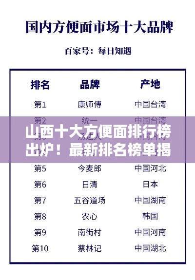 山西十大方便面排行榜出炉！最新排名榜单揭晓