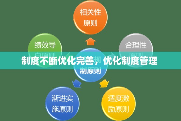 制度不断优化完善，优化制度管理 