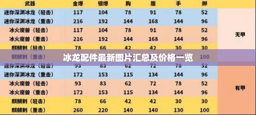 冰龙配件最新图片汇总及价格一览