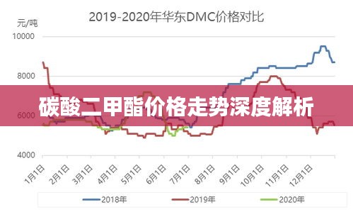 碳酸二甲酯价格走势深度解析