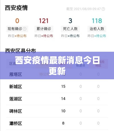 西安疫情最新消息今日更新