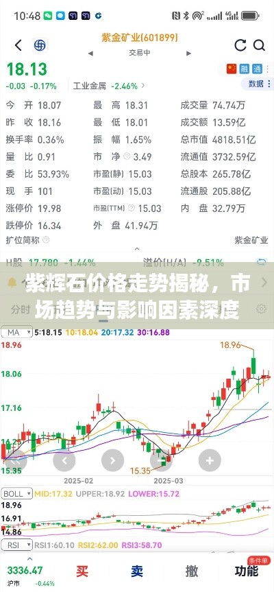 紫辉石价格走势揭秘，市场趋势与影响因素深度解析