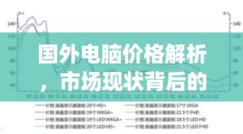 国外电脑价格解析，市场现状背后的多元因素考量