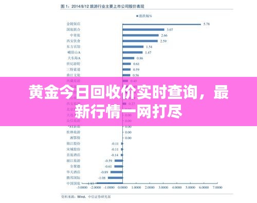 黄金今日回收价实时查询，最新行情一网打尽