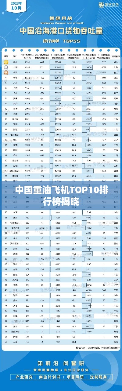 中国重油飞机TOP10排行榜揭晓