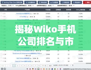 揭秘Wiko手机公司排名与市场影响力不容小觑的地位