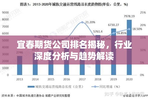 宜春期货公司排名揭秘，行业深度分析与趋势解读