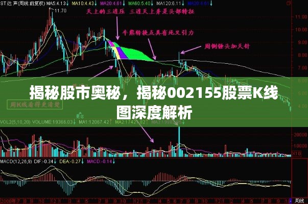 揭秘股市奥秘，揭秘002155股票K线图深度解析