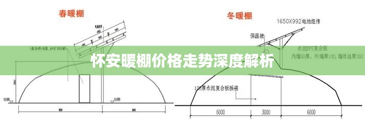 怀安暖棚价格走势深度解析
