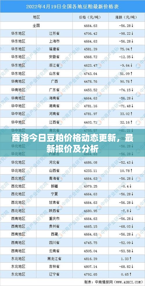 商洛今日豆粕价格动态更新，最新报价及分析