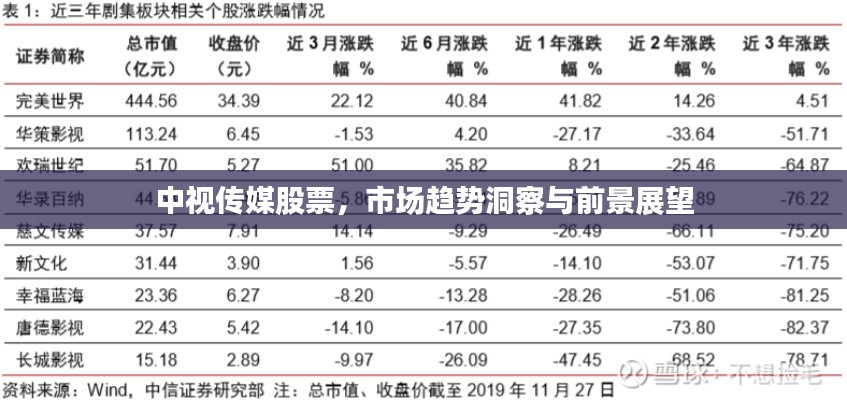 中视传媒股票，市场趋势洞察与前景展望
